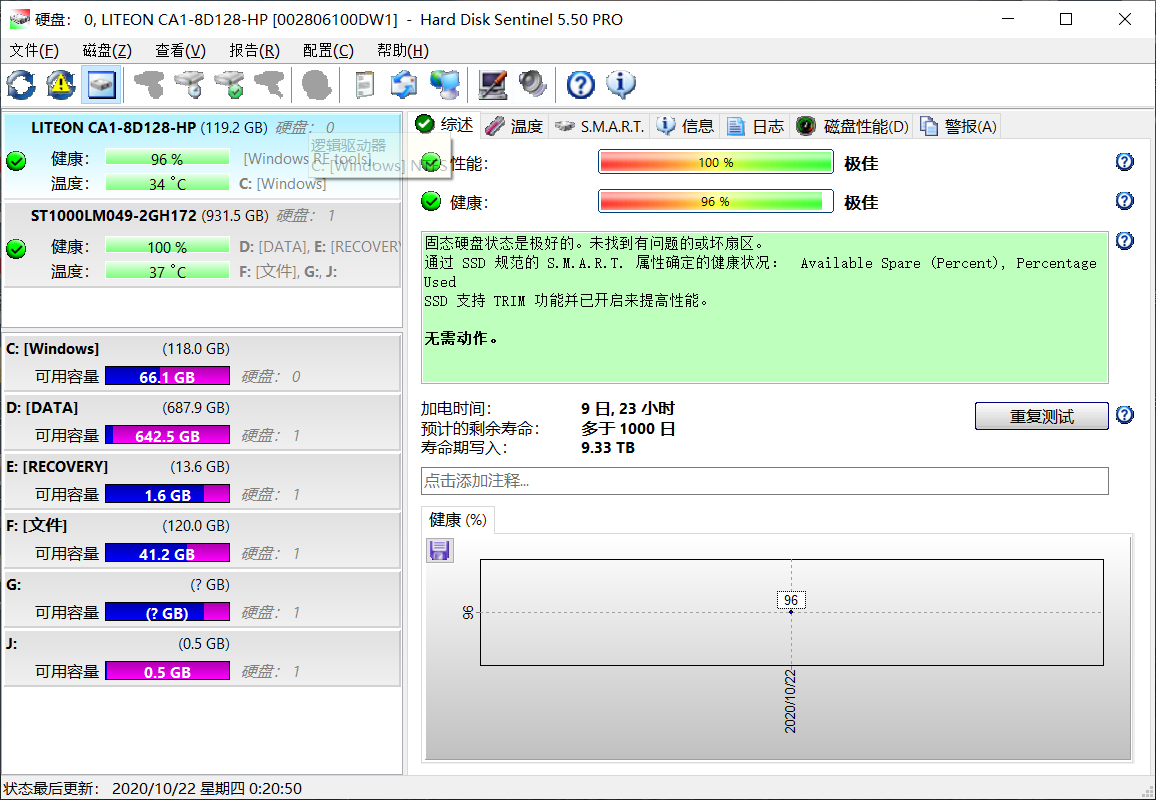 Hard Disk Sentinel Pro(硬盘哨兵)