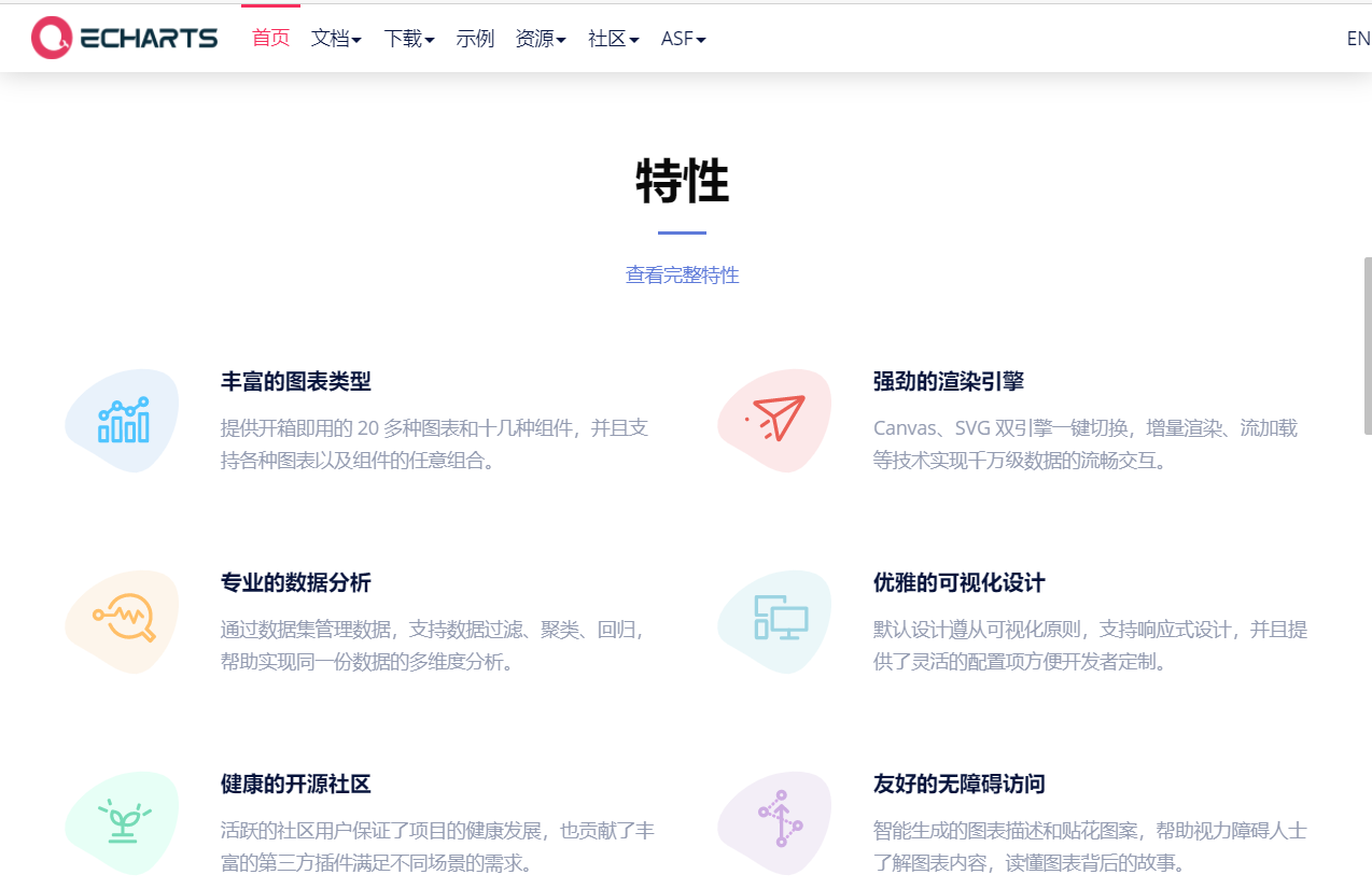 ECharts-一个基于 JavaScript 的开源可视化图表库