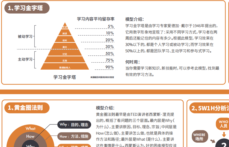 圈外职业发展地图