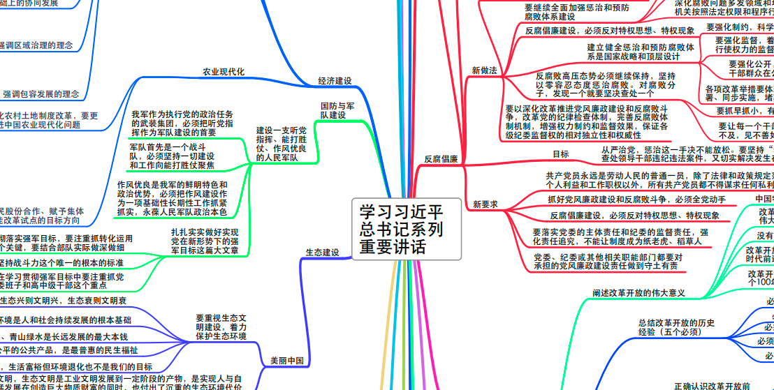 习近平总书记重要讲话思维导图